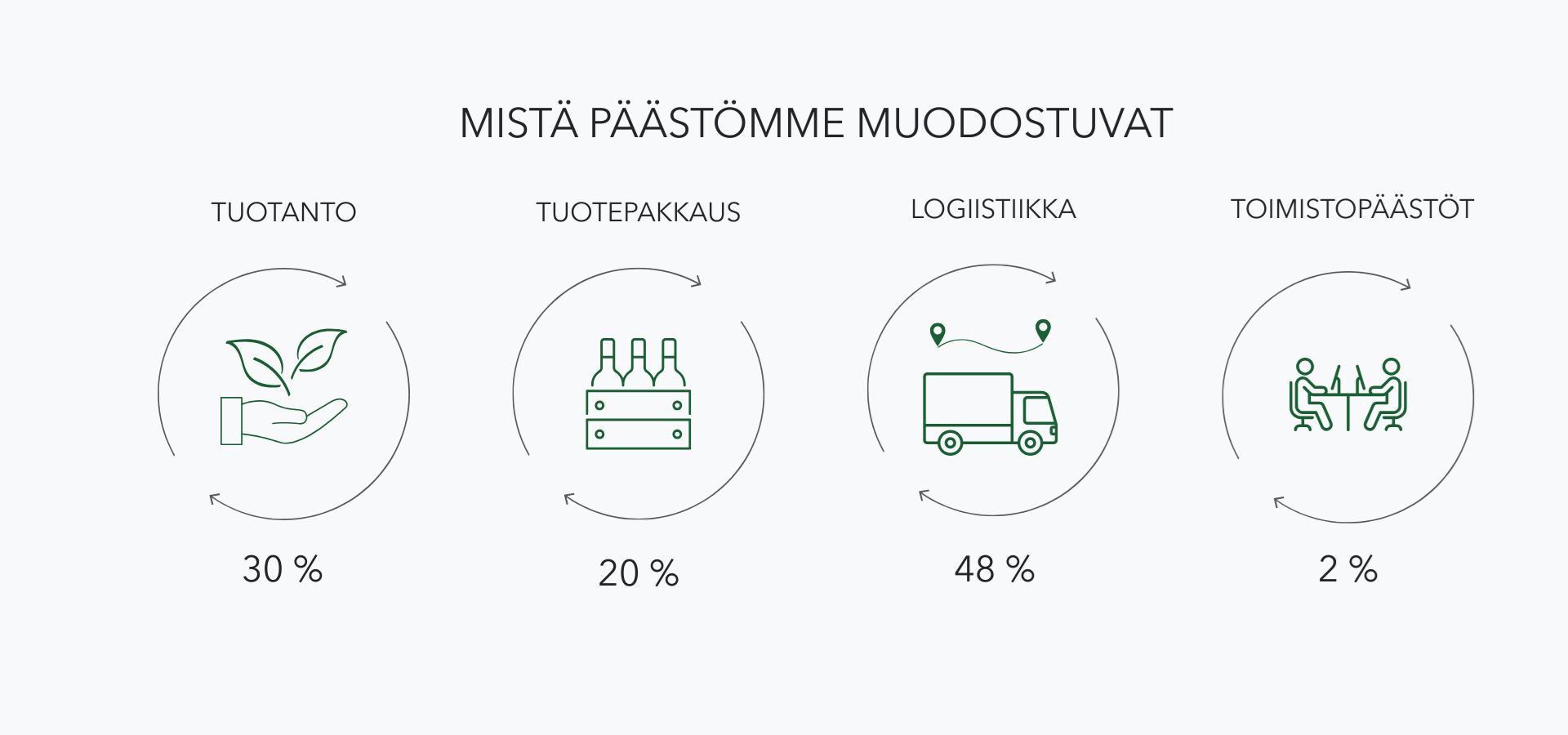 Vastuullisuus3